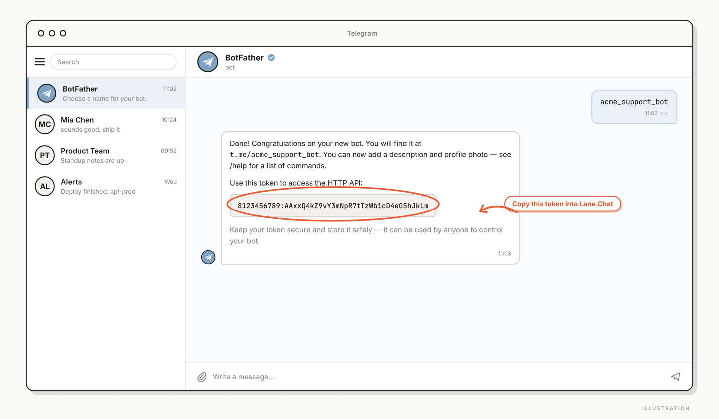 Step 3 — BotFather returns the bot token