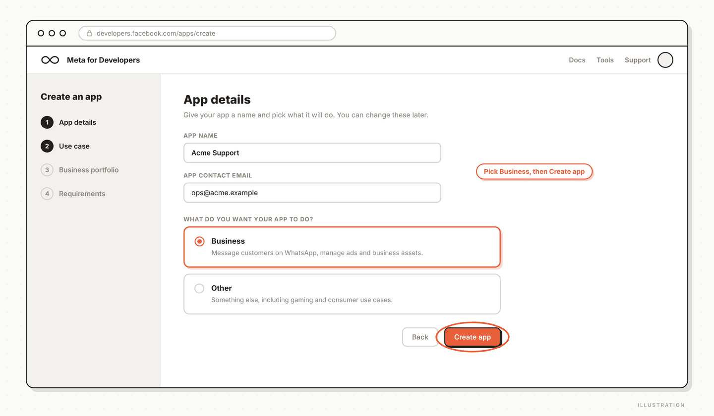 Step 1 — Meta App creation wizard