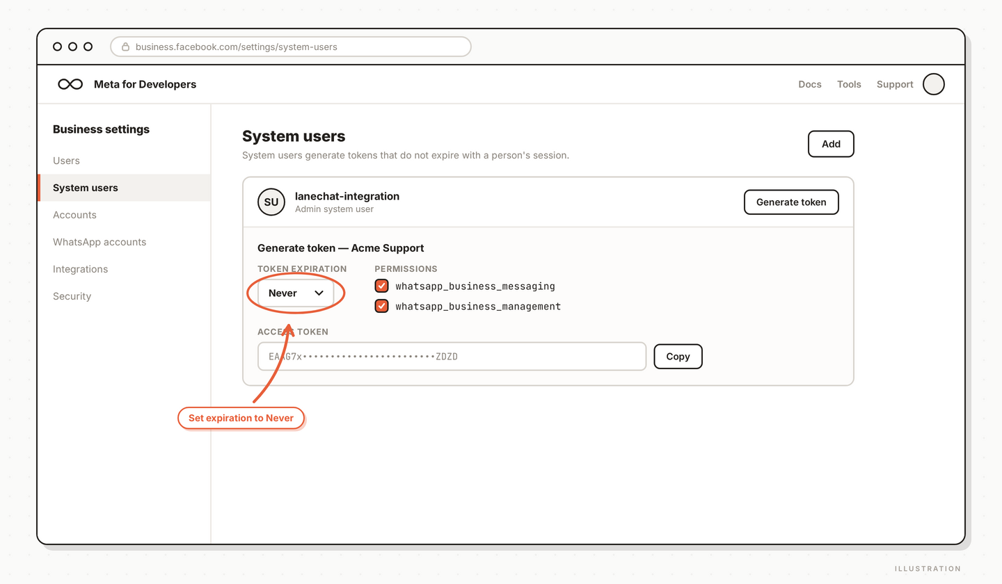Step 4 — System user with permanent token